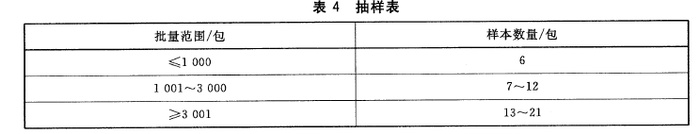 牛肉糜干检验