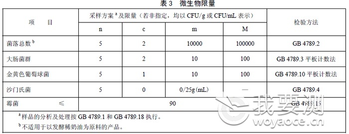 奶油检测费用