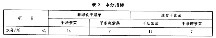 干紫菜检测机构