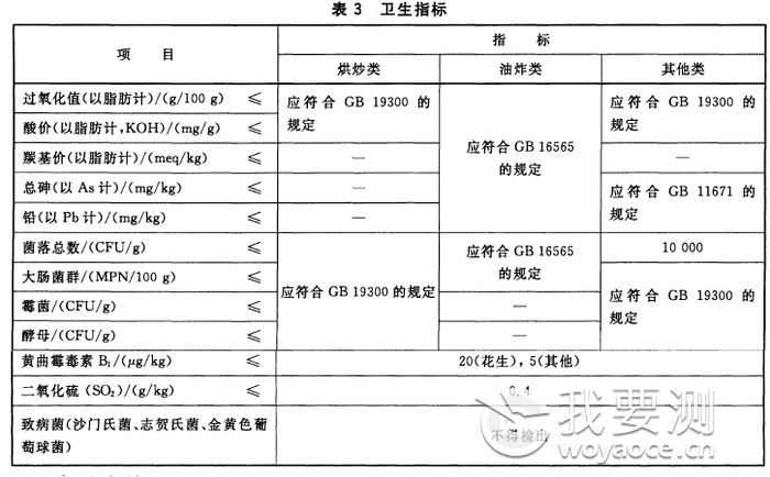 坚果炒货食品质检报告