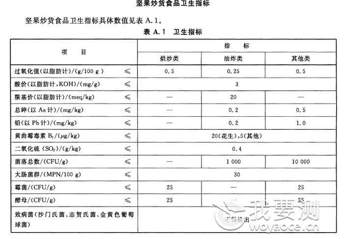 坚果炒货食品检测费用