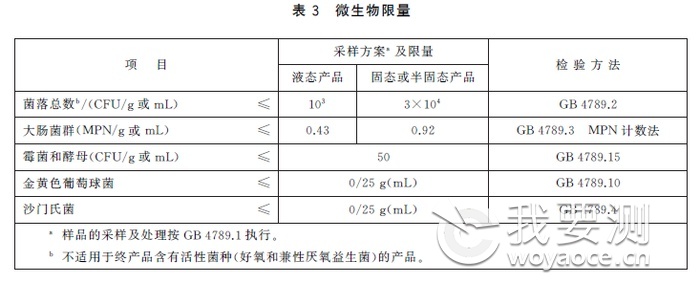 保健食品检测费用