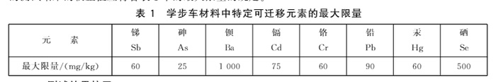 婴儿学步车检测机构