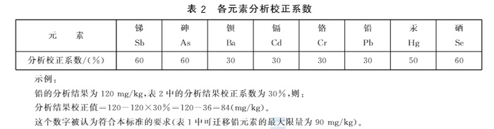 婴儿学步车检测费用