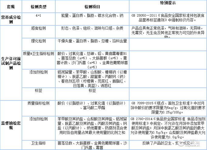 月饼检测.png