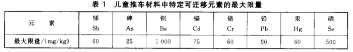 儿童推车检测费用