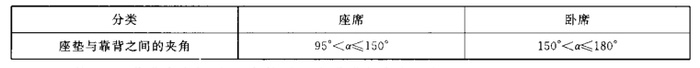 童车检测机构