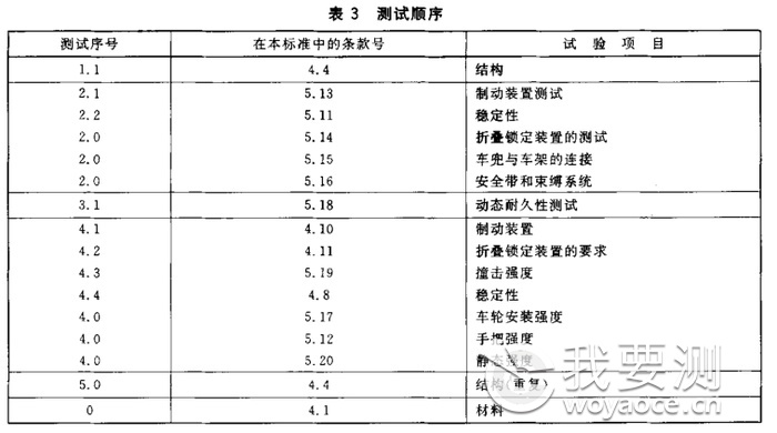 童车检测报告办理