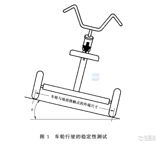儿童三轮车测试 儿童三轮车测试