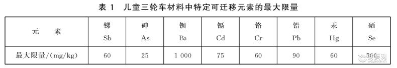 儿童三轮检测费用 儿童三轮检测费用