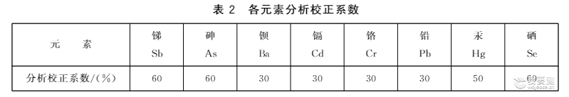 儿童三轮车检测机构 儿童三轮车检测机构