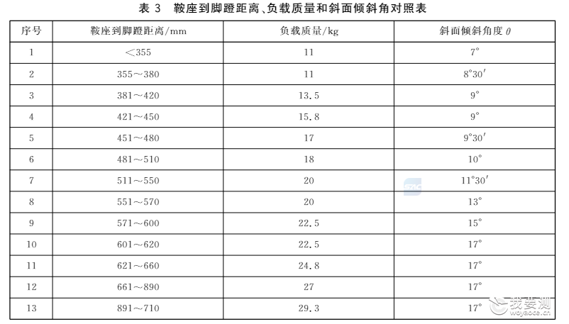 童车测试多少钱 童车测试多少钱