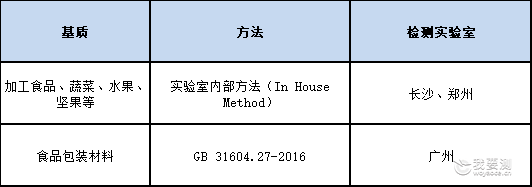 知名方便面检出环氧乙烷！细看广电计量环氧乙烷的检测能力
