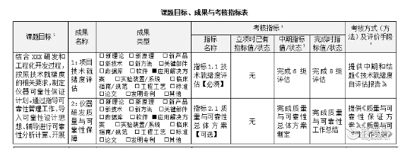 国家重大科学仪器专项-可靠性典型指标设置案例