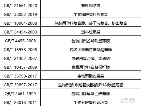 禁塑令与包装材料测试介绍