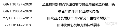 快递塑料包装.png 快递塑料包装.png