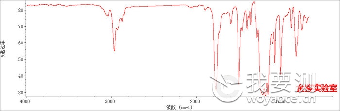 原样红外谱图