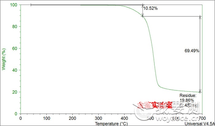 样品TGA曲线