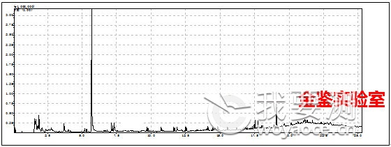 原样GC-MS谱图