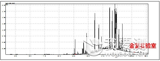 提取物GC-MS谱图