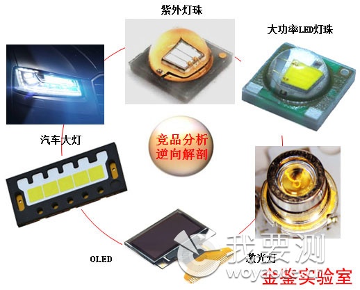 竞品分析逆向解剖