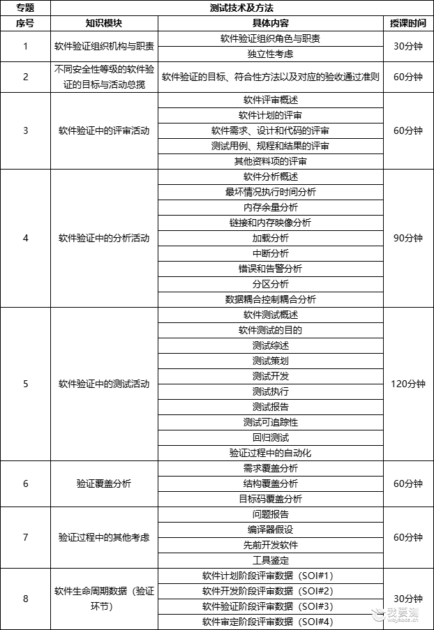 机载软件适航验证能力不足？这份培训咨询方案请查收