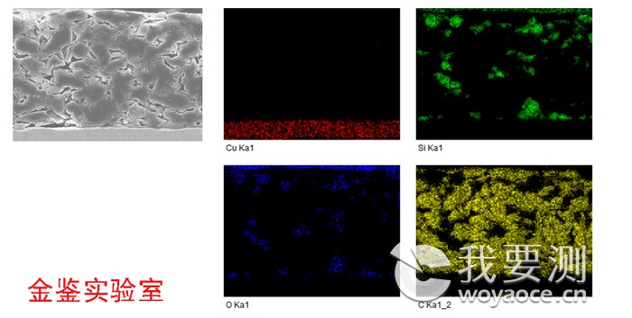 锂电池材料元素分布