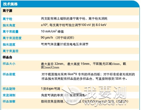 氩离子切割技术，氩离子抛光技术，CP截面抛光技术，离子研磨，断面和平面两种研磨配置