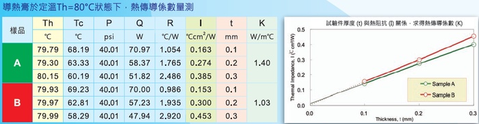 应用举例