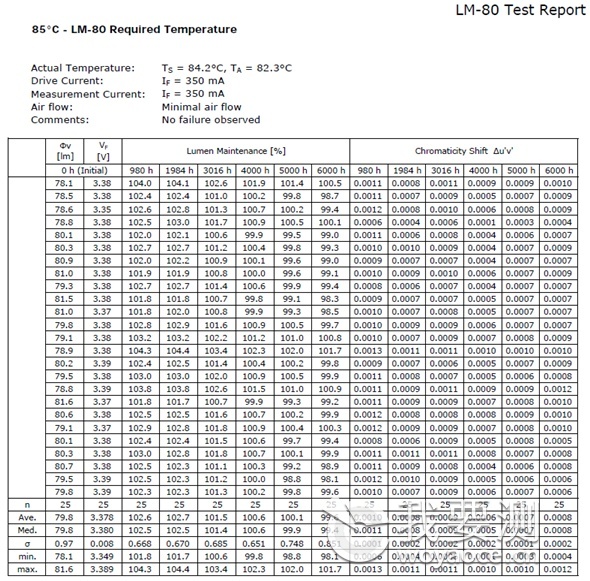 LED LM-80 光通维持-寿命试验机 应用实例