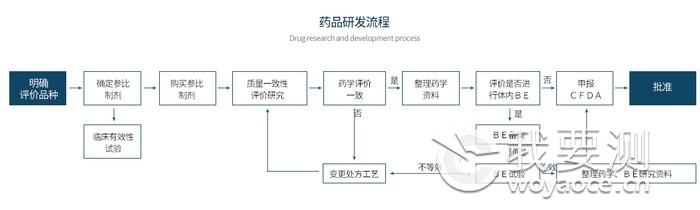 药品研发流程1.png