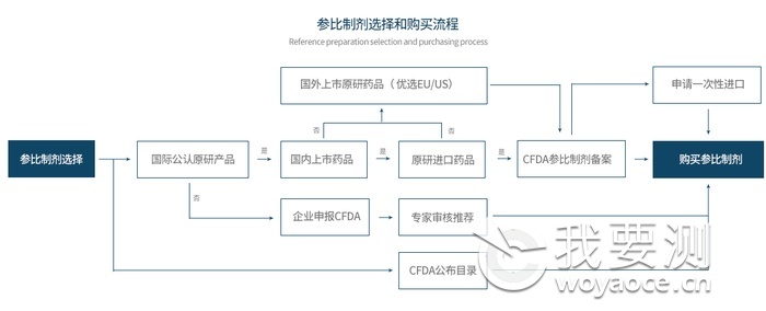 科创制药网站-一参比制剂选择和购买流程.png