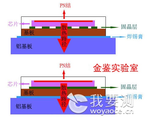 LED固晶层缺陷图片对比