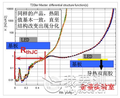 LED精准热阻测试