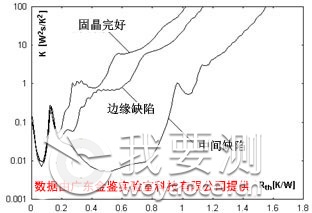 LED固晶层缺陷热阻图