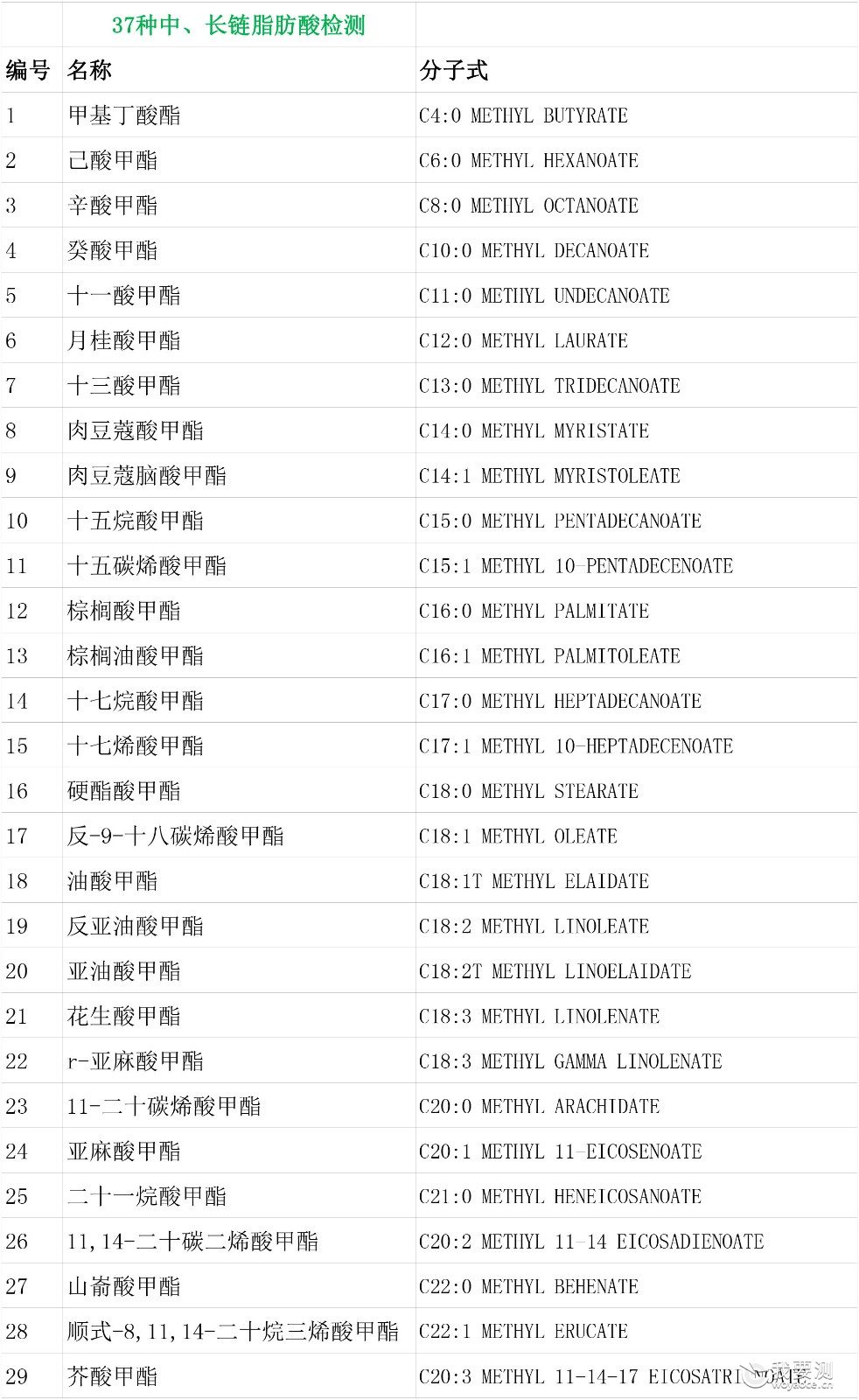 37种中、长链脂肪酸检测-1.jpg 37种中、长链脂肪酸检测-1.jpg