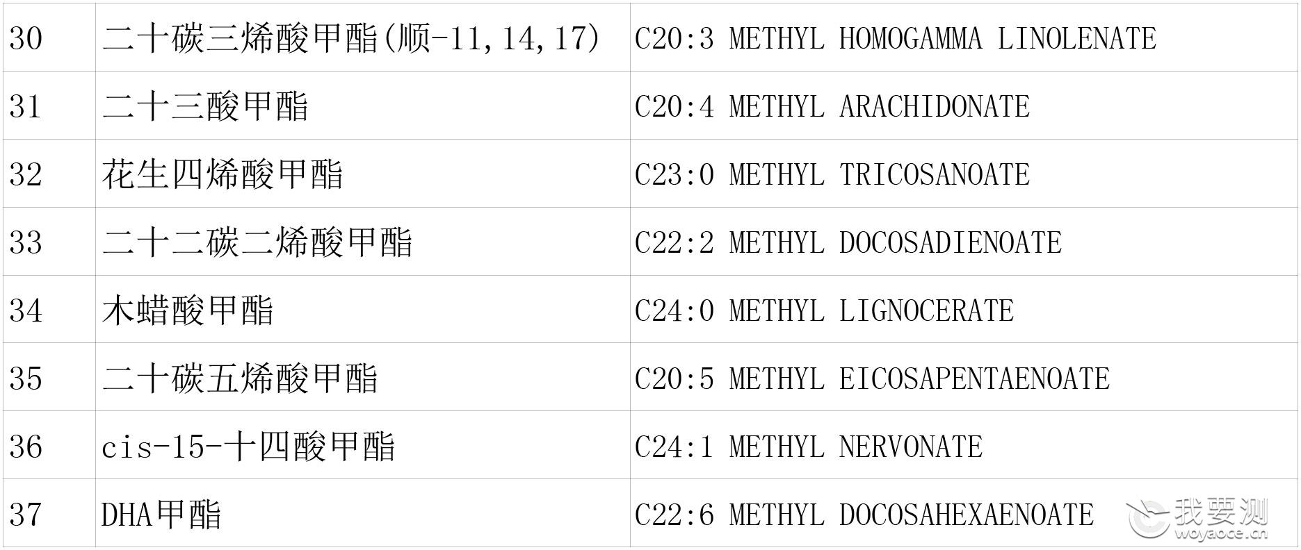 37种中、长链脂肪酸检测-2.jpg 37种中、长链脂肪酸检测-2.jpg