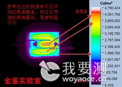 LED芯片垂直方向发光均匀度