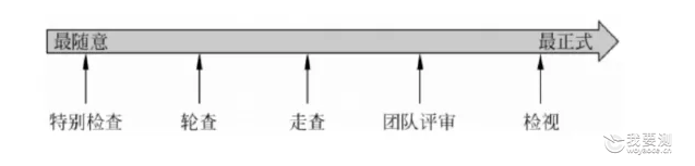 提高软件可靠性的方法和技术