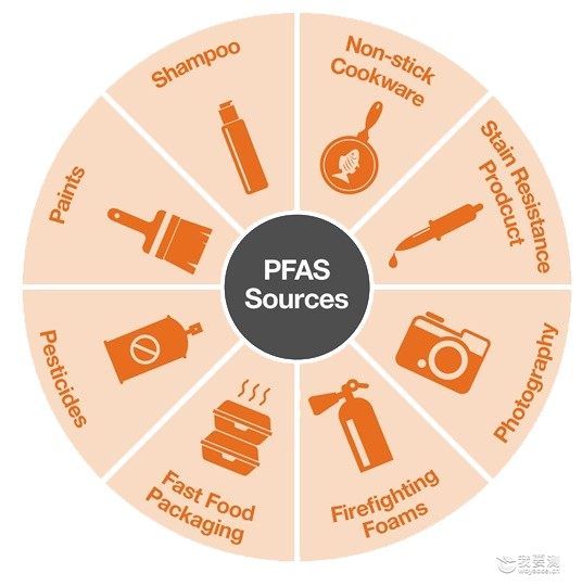 什么是PFAS？广电计量已全面开通PFAS检测服务