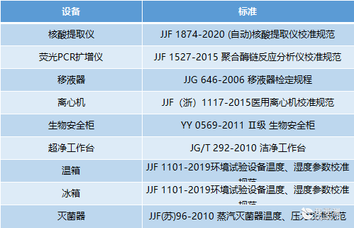 表一.png