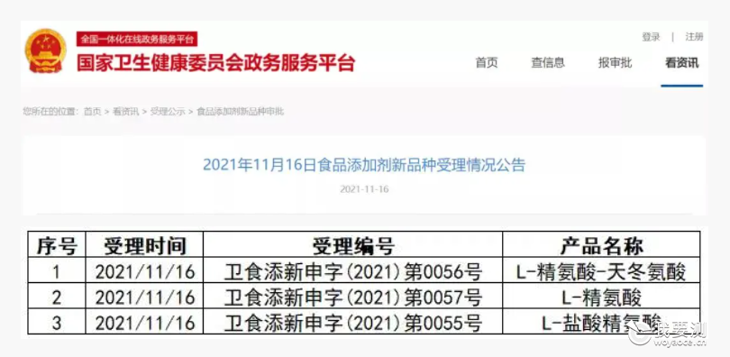 【公告】食品添加剂新品种，新增5款受理产品
