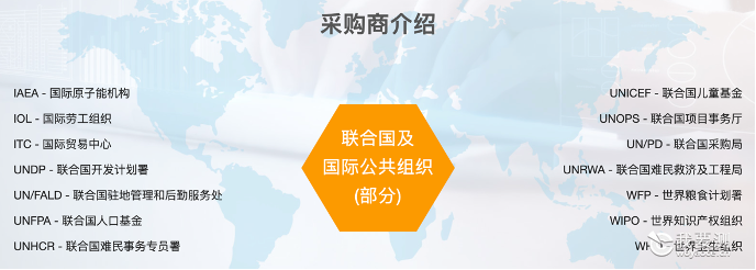 国联质检正式成为联合国公共采购服务及跨境交易平台指定“质量保障中心”