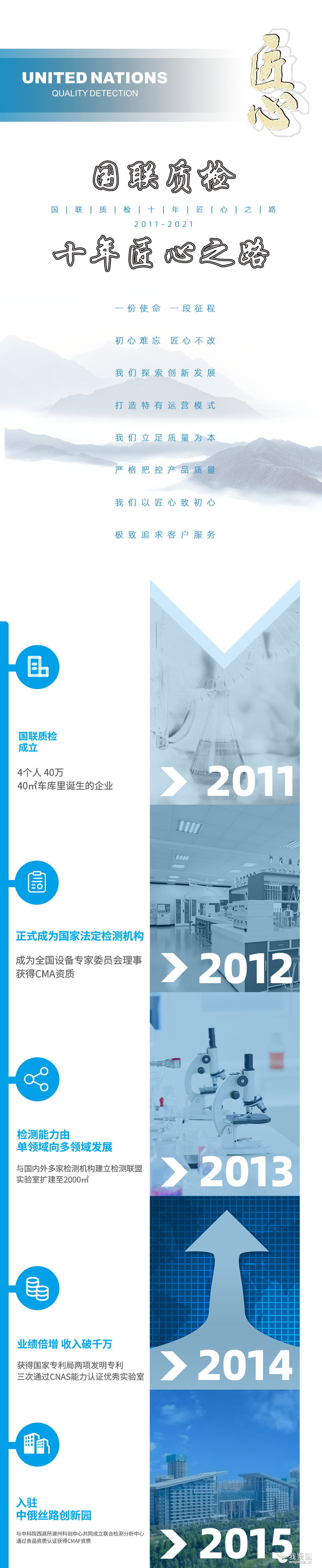 匠心之路丨2011—2021，国联十年，一同见证