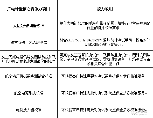 航空无线电系统，飞机失联的“指南针”