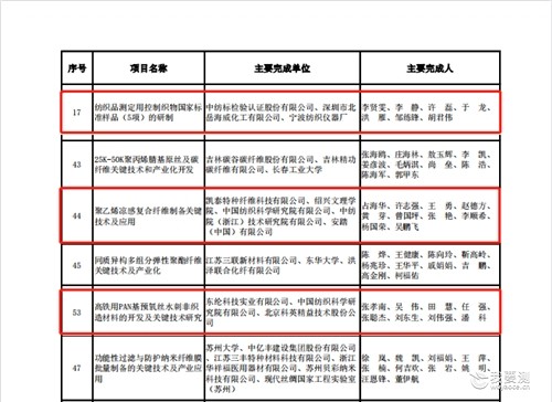 获奖_副本.jpg 获奖_副本.jpg