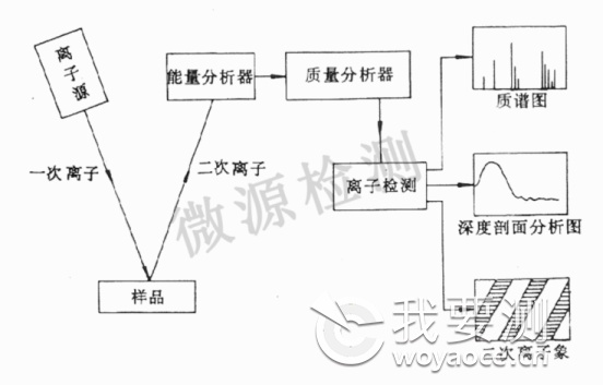 质谱图