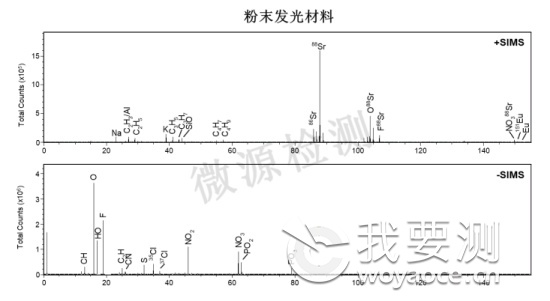 团簇质谱图