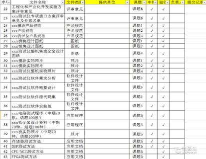 科鉴检测助力“十三五”国家科技部重点研发计划“重大科学仪器设备开发专项”可靠性工作总结