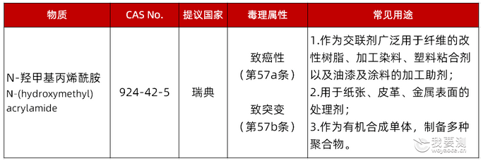 ECHA就1项SVHC意向物质展开公众评议 